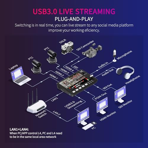 Image of FEELWORLD L4 10.1 Inch Touch Screen Video Switcher 10.1 inch Touchscreen, Real-time Preview 5 Input Sources PST PGM and Operation Interface