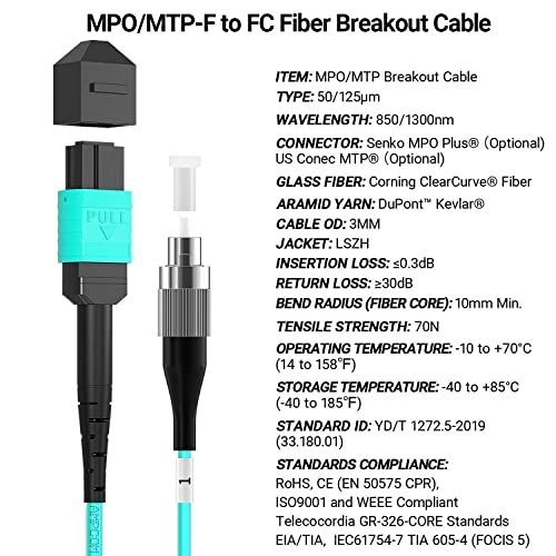 Image of AMPCOM MPO to FC Breakout Cable 50 /125μm Multimode OM3-300(12 Fiber, MPO to FC, Type B, LSZH /Riser, UPC, Aqua) 2m (6ft)