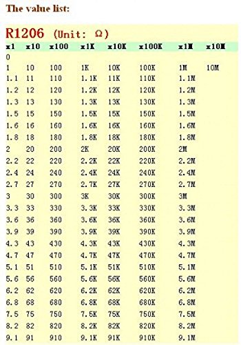 ZHONGJIUYUAN Kit de resistores SMD SMT 1206, kit de resistores fixos de chip SMD 1206, kit sortido 5