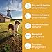 Entfilzungsspray für Hunde & Katzen – Natürliche Kämmhilfe & Fellpflegespray – Löst Verfilzungen & Knoten – Mit angenehmem Kokosduft für glänzendes Fell 200ml