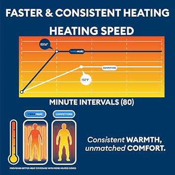 Therapedic Heated Mattress Pad Plug-in Bed Warmer with Single Controller, 10 Heat Settings, Adjustable Timer, Machine Washable, ETL Certified Auto Shut-Off (Full Size, 54x75 Inches, White)