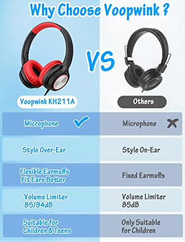 Image of Voopwink Kids Headphones with Microphone, Wired Over Ear Headsets with Limited Volume 85dB / 94dB for Boys Girls Teens Children Online School /Travel /iPad /Tablet /Cellphone