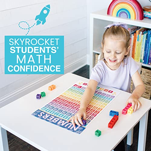 Hadley Designs 12 Math Educational Posters, Essentials Pack For 1St, 2Nd, 3Rd, 4Th & 5Th Grade, Times Table Chart For Kids Learning 2D 3D Shapes, Fractions, Vocabulary, Multiples & Division #TOP6