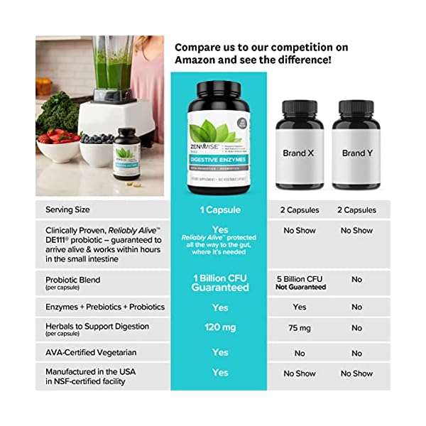 Zenwise Digestive Enzymes - Probiotic Multi Enzyme with Probiotics and Prebiotics for Digestive Health and Bloating Relief for Women and Men, Enzymes for Gut Health - 180 Count