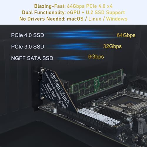 Adaptador OCuLink PCIe 4.0 x4 para eGPU y U.2 SSD miniatura 5