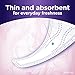 Always Dailies Thong Panty Liners for Women, 336 Count, Unscented, 42 Count - Pack of 8 (336 Count Total)