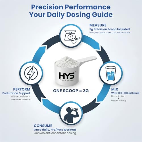Image of HY5 Creatine Monohydrate Powder 100g | Micronized 200 Mesh | 100% Pure Unflavoured Creatine | 3g Per Serving | 33 Servings | Supports Strength, Power & Workout Performance