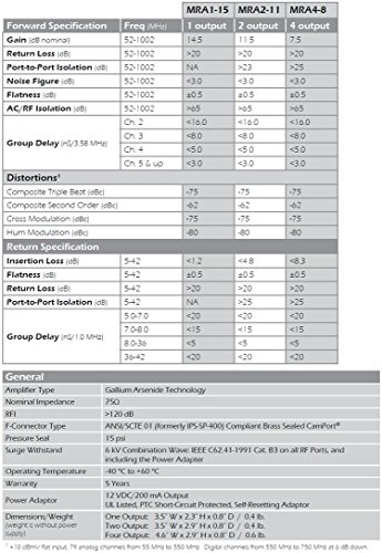 Amplifier, Cable Tv Rf Broadband 8Db Gain Four Output 5-1002Mhz W/ Power Adapter #TOP4