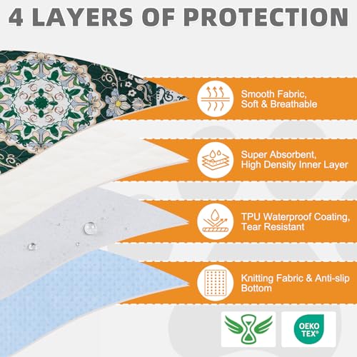 Image of KOOLTAIL Washable Pee Pads for Dogs, 2 Pack Super Absorbent Reusable Puppy Training Pads Waterproof, Nonslip and Leak-Proof Dog Pee Pads, Large Pet Mats Whelping Pads for Floor, Crate, Couch 36*41