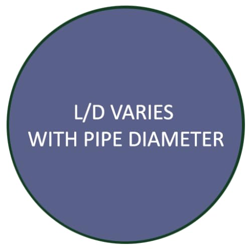 L/D Varies with Pipe Diameter