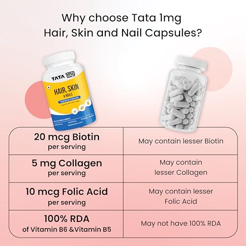 Image of Tata 1mg Hair, Skin & Nails Supreme Biotin Capsule with Collagen, Zinc, Iron and Vitamin B, For Men & Women, Pack of 60