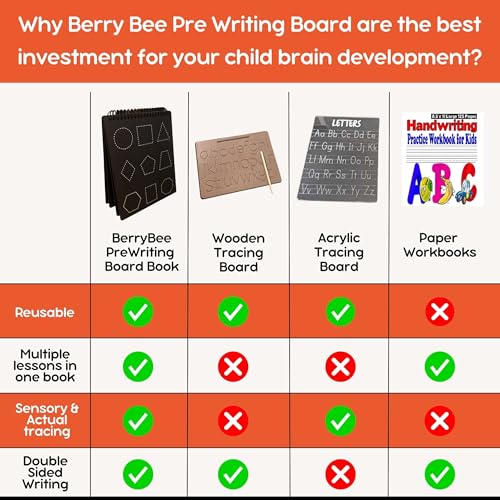 Image of Berrybee 8-in-1 Montessori-Inspired Pre-Writing Board | Tracing Board for Akshar, Vowels, Consonants & Patterns | Reusable Handwriting Practice for Kids Age 2-6 | Educational & Durable (Kannada)
