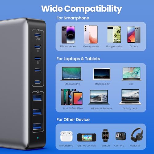Bloc multiprise de charge USB C pour résoudre le manque de prises pour ordinateurs