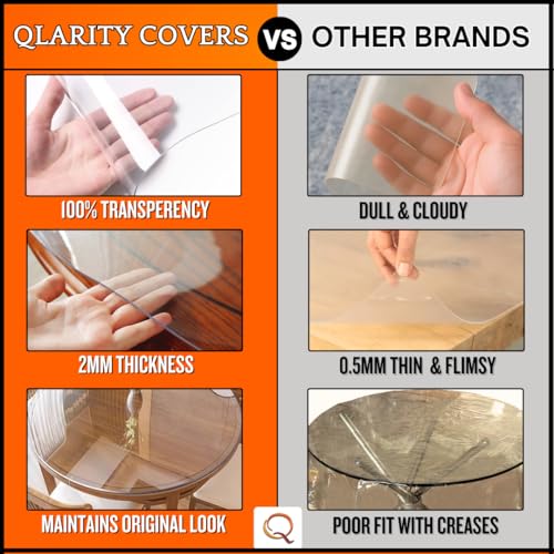 Image of Qlarity Covers 2mm Max Shield Round Table Cover, 34 Inch, Table Sheet