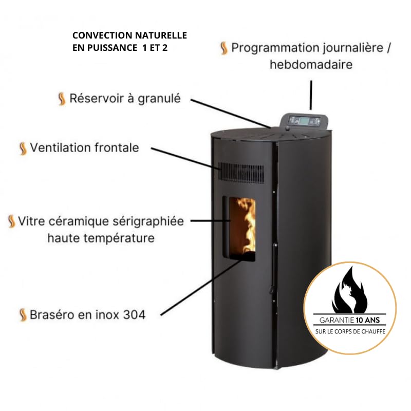 Pack Poêle à granules Interstoves LEANDRO 9 Etanche + Kit Conduit Ventouse (sortie façade) -