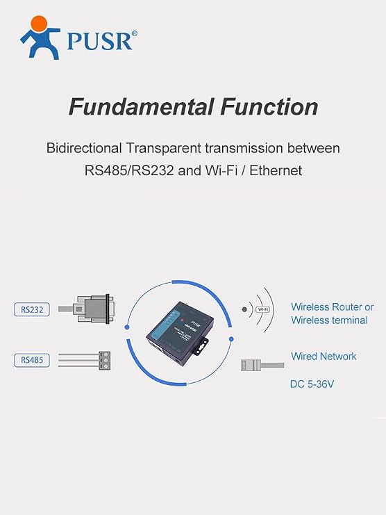 Industrial WiFi to 2 Ports Ethernet to Serial Converter Supports modbus RTU to TCP rs232 rs485 to WiFi ethernet Server USR-W630