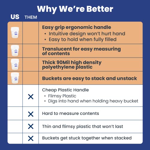 Wallaby 5-Gallon Bucket - Image 6