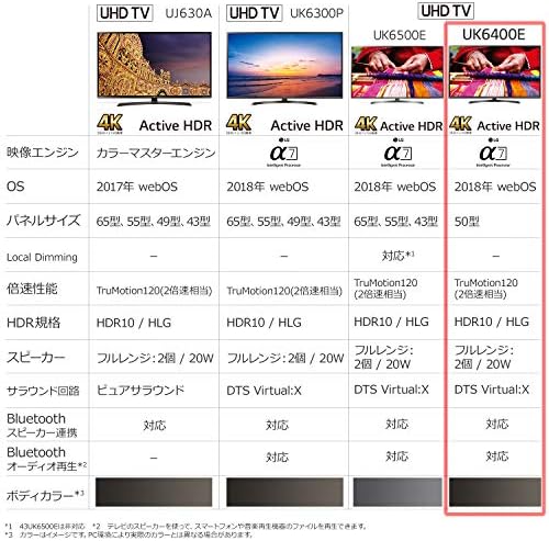 Amazon Lg 50v型 液晶 テレビ 50uk6400ejc 4k Hdr対応 直下型led Vaパネル 2018年モデル テレビ 通販