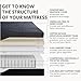 MLILY EGOHOME 14 inch Hybrid King Mattress, Memory Foam Pocket Spring Mattress with Cooling Cover, Bed in a Box, CertiPUR-US Certified, Made in USA, 76”x80”x14” Black