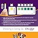 KIT4CAT CheckUp Glucose Urine Testing Strips for Cats and Dogs - Detection of Glucose Levels x 50
