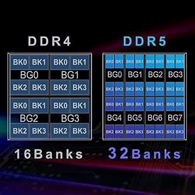 TEAMGROUP Elite DDR5 32GB Kit (2x16GB) 4800MHz (PC5-38400) CL40 Non-ECC Unbuffered 1.1V UDIMM 288 Pin PC Computer Desktop Memory Module Ram Upgrade - TED532G4800C40DC01