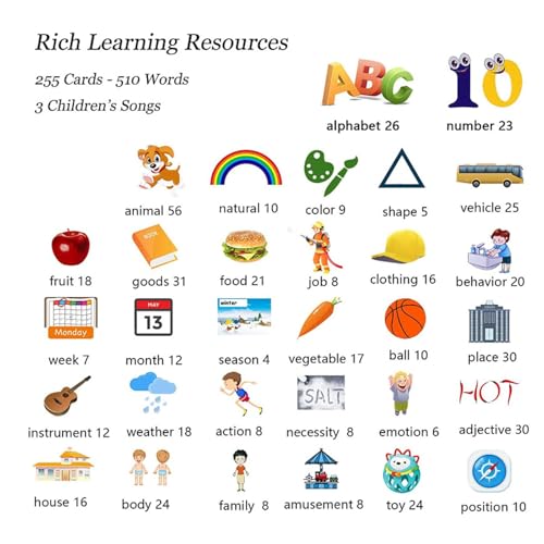 Tarjetas flash educativas para hablar inglés desde casa fácilmente 5