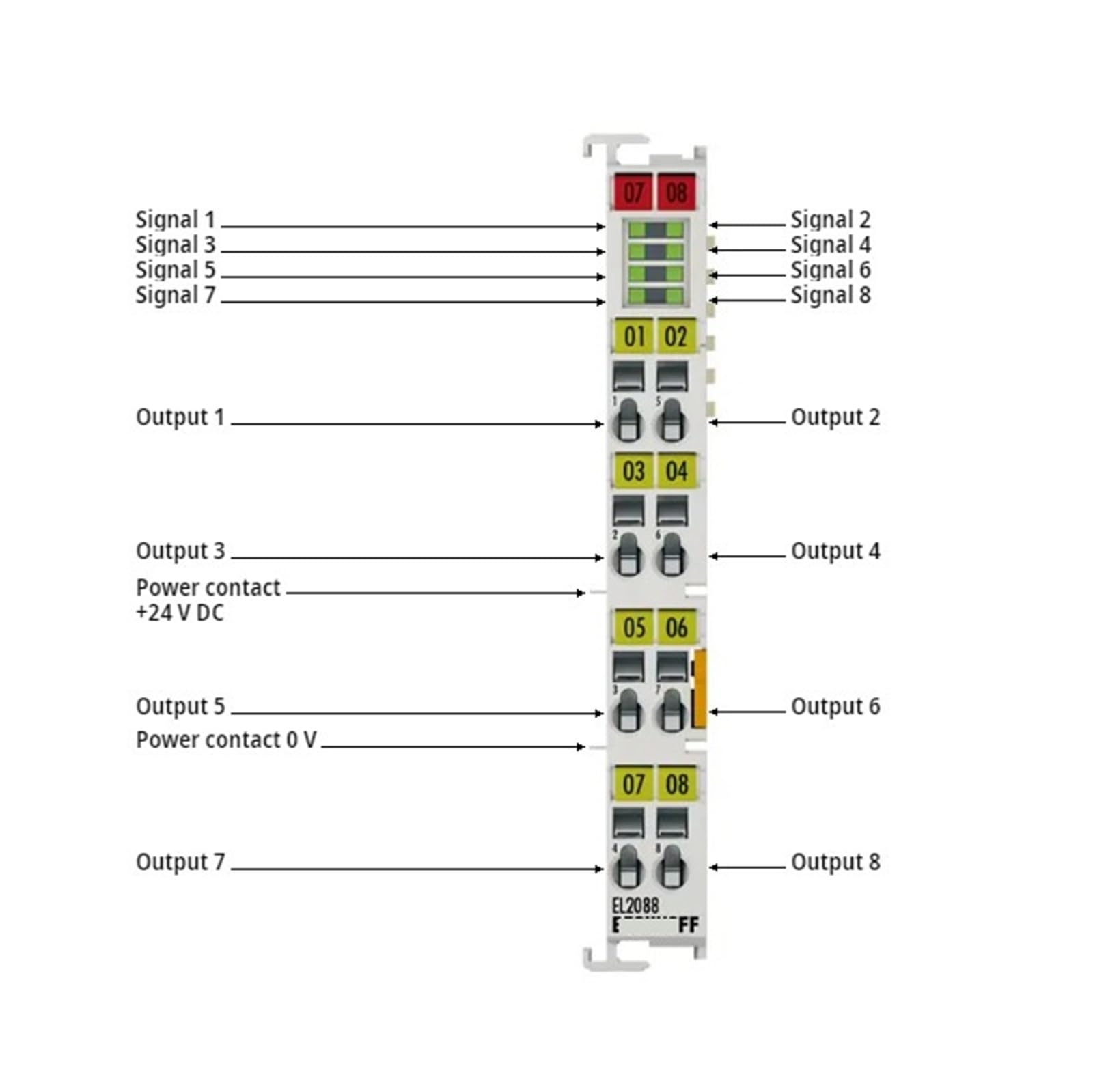 EVPZPLKMGT Digital Output PLC Module, EL2088, 24 V DC EtherCAT Terminal