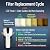 BriskSpring Whole House Water Filter System, MEGA Spin Down Sediment Filter, 1-10mircon PP Filter+Carbon Block Reduces Chlorine, Sediment&Odor, No-Shutoff Maintenance, 1" MNPT + 3/4" FNPT, White