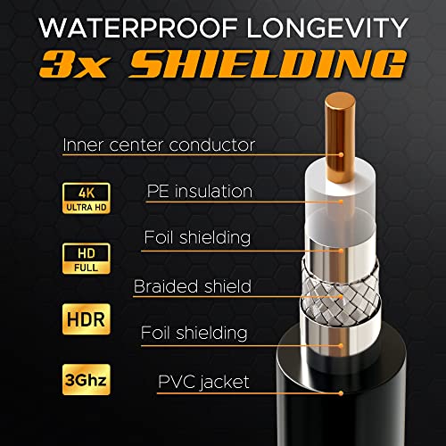 image for G-PLUG 30FT RG6 Coaxial Cable Connectors Set- High-Speed Internet, Bro