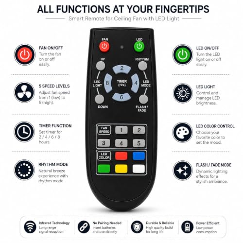 Image of BLACKSHEEP Remote Compatible for Orient Ceiling Fan Control with LED Light | 5 Speed Control | 2 /4 /6 /8 Hours Timer | Rhythm Mode | LED Color & Flash /Fade Mode | Infrared Fan Remote