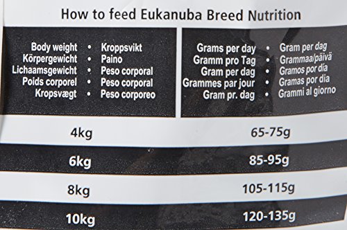 Eukanuba Breed Specific Jack Russell Terrier Trockenfutter - optimal auf die Rasse abgestimmtes Premium Hundefutter mit Huhn, 2 kg