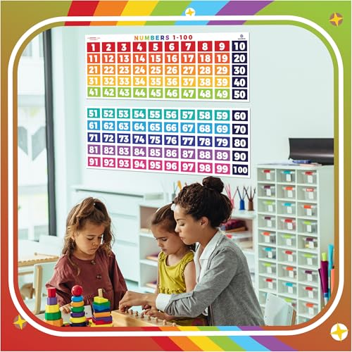 Affiches mathématiques 1 à 100 pour résoudre les difficultés de numération - 3