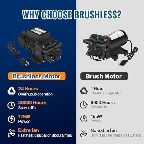Image of YOUNGTREE Brushless 110V Water Pressure Transfer Pump Continuous Duty 6.0GPM 55PSI On Demand Fresh Water Diaphragm Pump 110 Volt AC for Irrigation Garden Home Pool Car Washing Rain Barrel Industry
