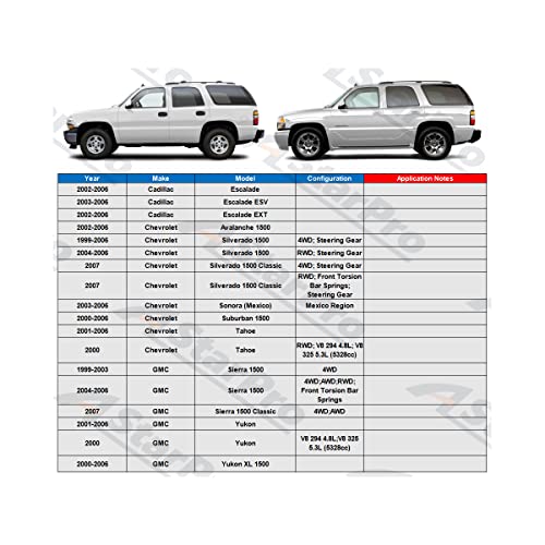 Astarpro 12Pcs Suspension Kit Front Upper Control Arms And Ball Joints| Tie Rod Ends| Sway Bar Links| Idler Arm And Pitman Arm Compatible With Chevy Avalanche Silverado Tahoe Gmc Sierra 1500 Yukon #TOP1