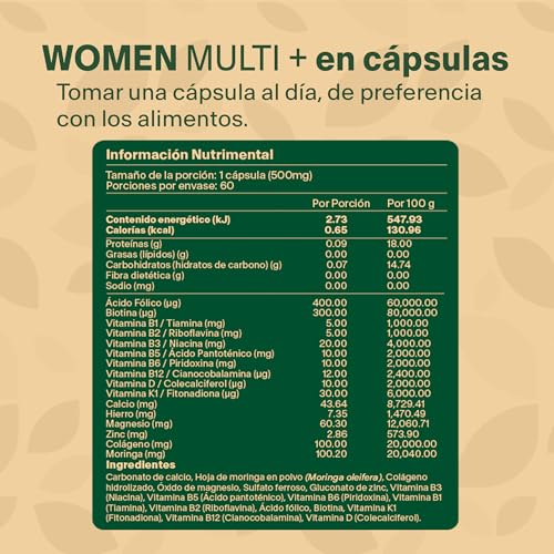 Vitamínicos, Imagen adicional