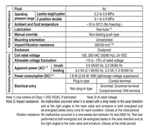 Électrovanne 5 ports VFR4310-5D-04 distributeur VFR4110-4E - 3