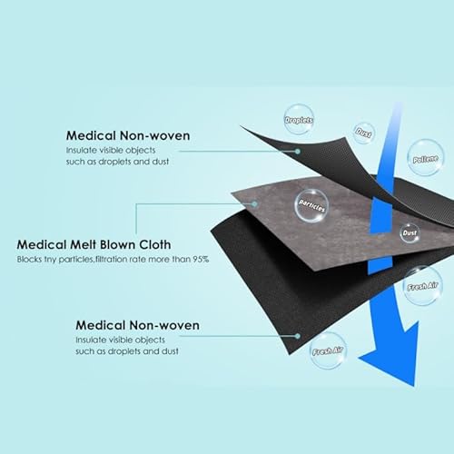 LEMENT 100 Pcs Disposable Face Masks, 3 Ply Face Masks Black Disposable Mask, (Disposable face mask)