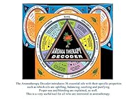 Aromatherapy Decoder (Decoders) 0949266345 Book Cover