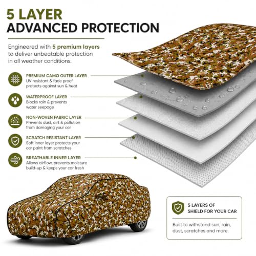 Image of Kerwa Waterproof All-Weather Resistant Car Cover Compatible with Tata Altroz UV Protection Scratch Proof Soft Cotton Inner Layer Triple Stitched Elastic Bottom with Mirror Pockets (Army)