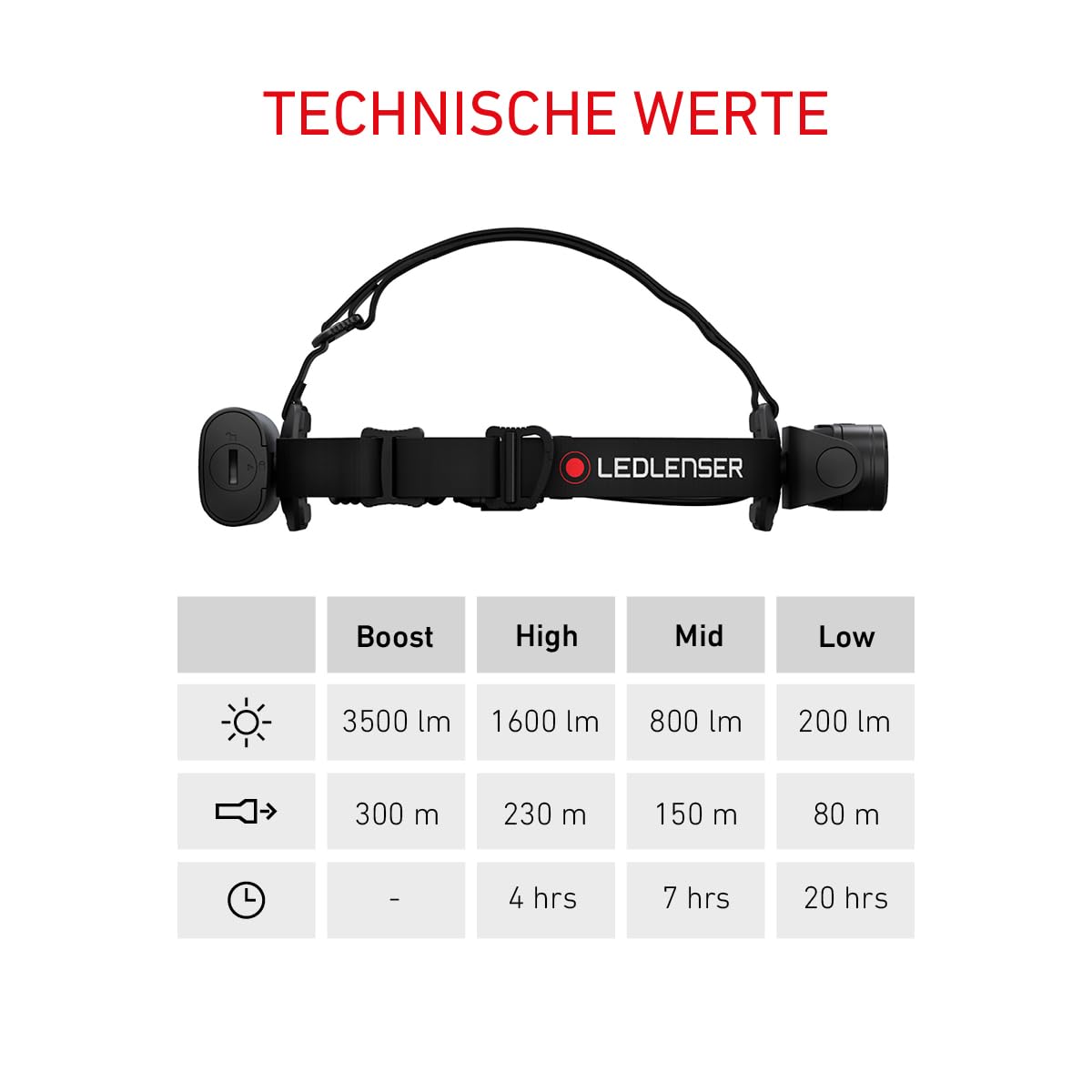 Ledlenser 502124 H19R Core Stirnlampe LED, 3500 Lumen, aufladbarer Lithium Akku, wasserdicht IP67, Constant Light, Fusion Light, USB Magnetladekabel, Headlamp, Kopflampe, Schwarz, Leuchtweite 300 m