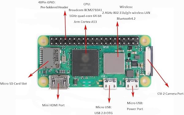 Vemico Raspberry Pi Zero 2 WH Kit, Raspberry Pi Zero 2 W with Pre-Soldered GPIO Headers, Heatsink, Mini HDMI to HDMI Adapter, Micro USB OTG Cable - 3