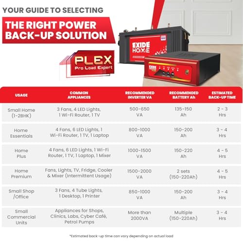 Image of EXIDE Star STAR12V900 12V 900VA Inverter | Pure Sine Wave Output | Ideal for 1-2BHK Homes & Small Offices | PLEX Technology | LED Display | 42Month Warranty