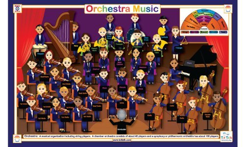 Tot Talk Orchestra Educational Placemat for Kids – Made in USA – Durable, Double-Sided, Music Learning Placemat with Sections, Seating, Instruments & Music Notes – Waterproof Wipeable, 17.5” x 11.5”