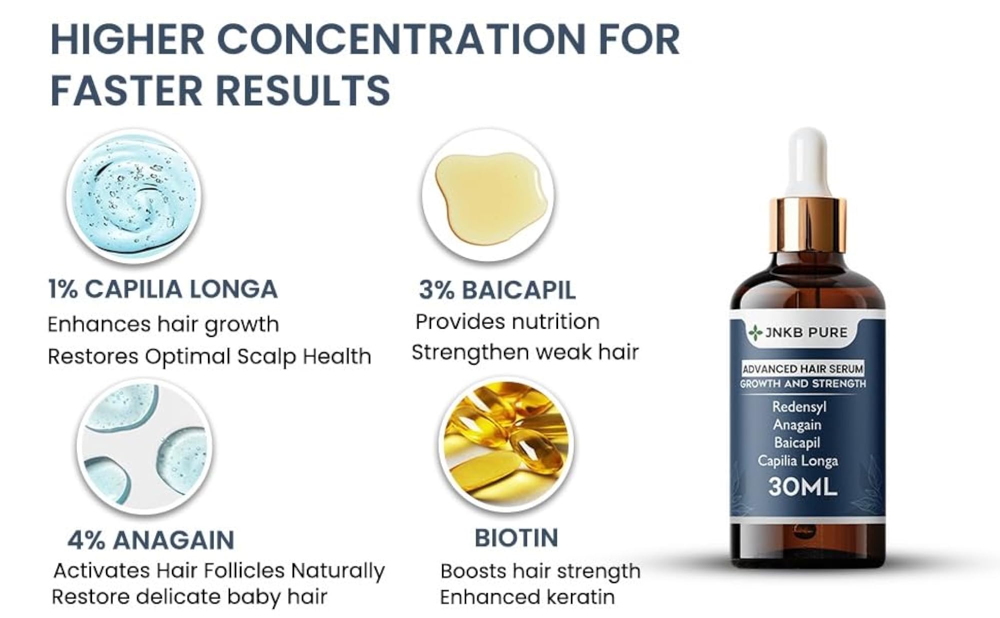 Hair Growth Serum with 4 Active Botanicals, Plant-Based