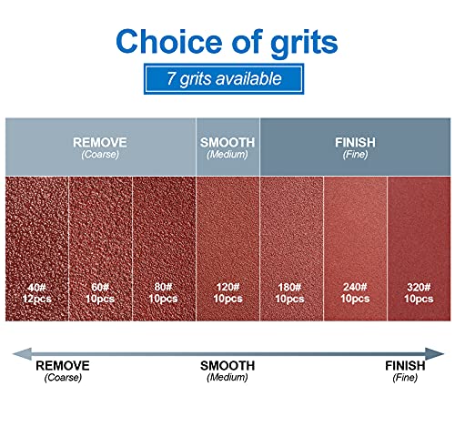 Mido Professional Abrasive Sanding Disc 5 Inch 8 Hole Hook And Loop Sanding Pads For Orbital Sander 40/60/80/120/180/240/320 Grits-Pack Of 72 #TOP2