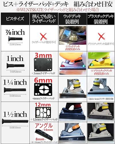 Amazon.co.jp: WALNUT SKATE: ライザーパッド(RISER PADS)