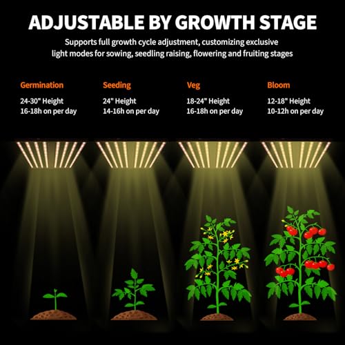 720W Smart App LED Grow Light