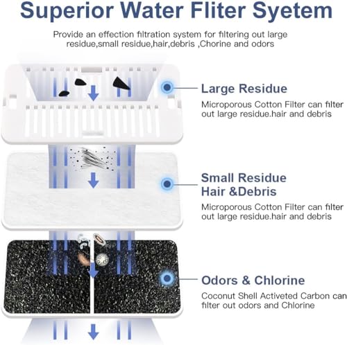 Fuente de Agua Automática para Gatos 2.1L REAGAR miniatura 3