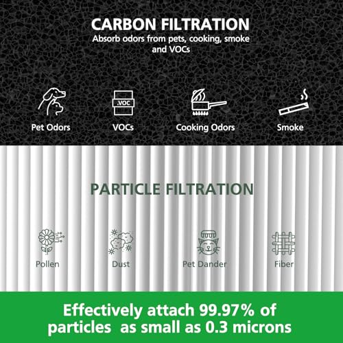 2 Pack 311i Max Replacement Filter Compatible with Blueair Blue Pure 311i Max Air Purifiers, HEPA and Activated Carbon Filter, Blue Pure F3MAX