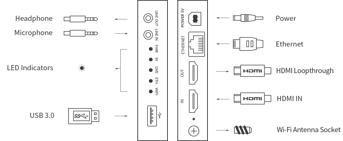 Ultra Encode HDMI, Magewell